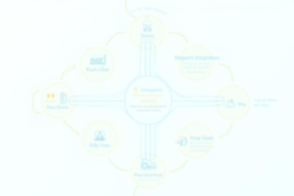 Methodology flowchart illustrating Apex Strategic’s consulting framework